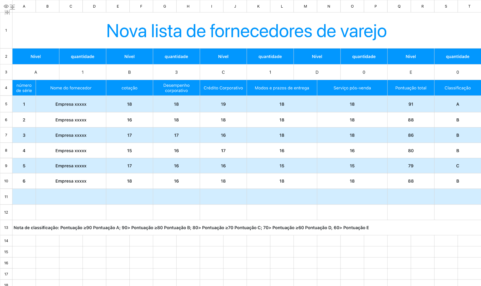 Nova lista de fornecedores de varejo
